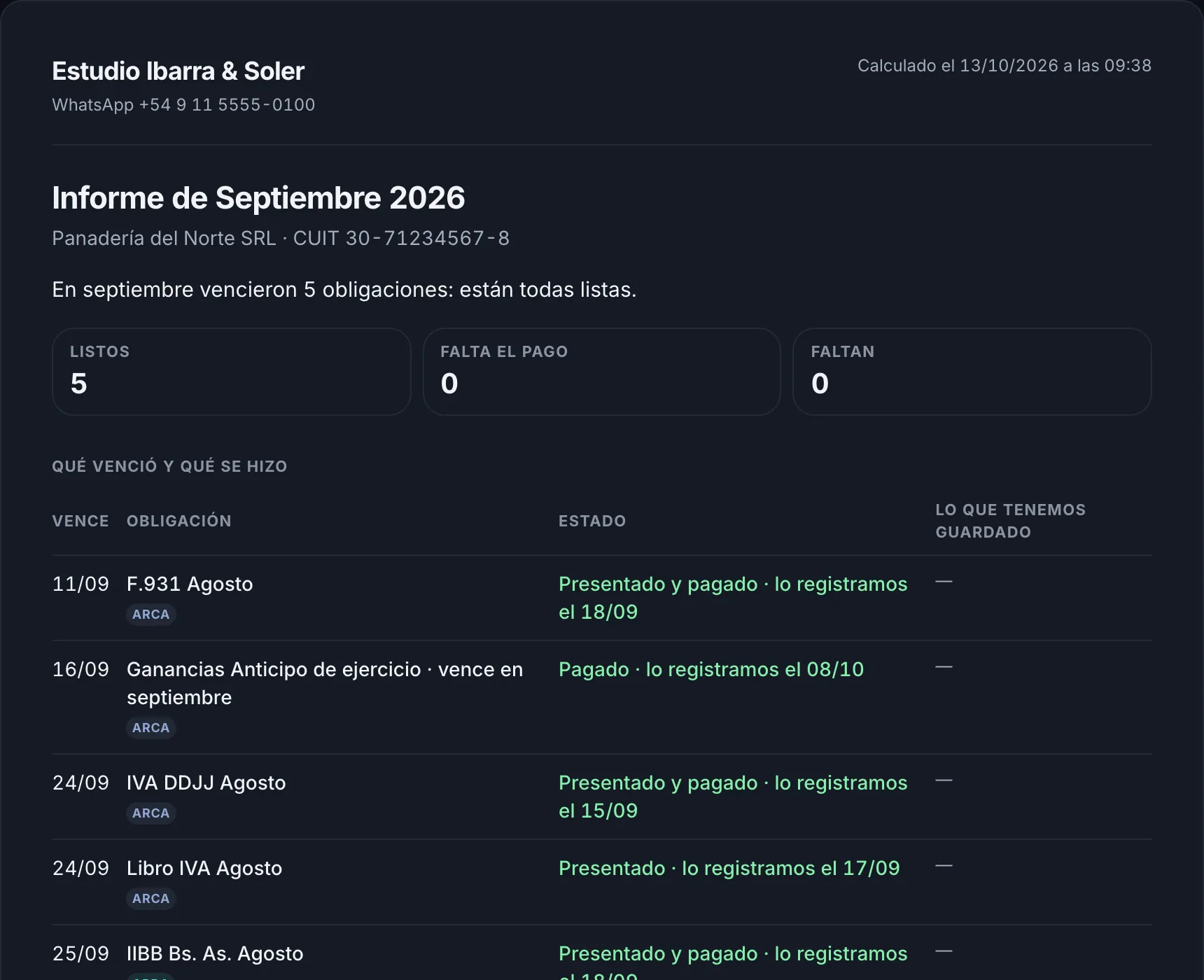 Informe de septiembre de 2026 de un cliente, con el nombre del estudio: vencieron 5 obligaciones y están todas listas